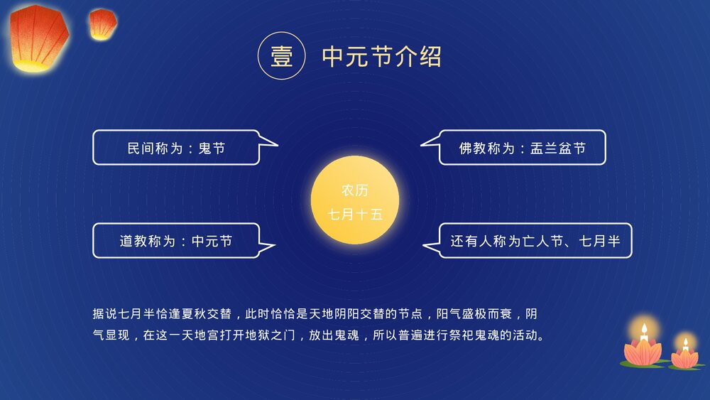 中国风卡通插画风中元节知识介绍PPT课件下载4