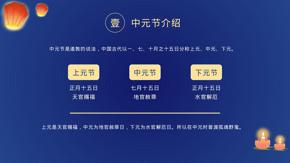 中国风卡通插画风中元节知识介绍PPT课件下载6