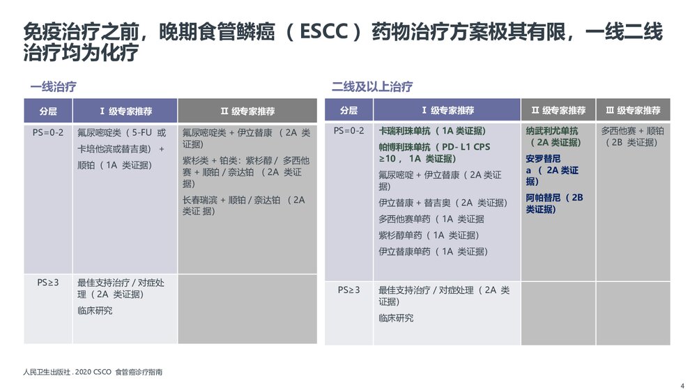 替雷利珠单抗在晚期食管癌免疫治疗中的价值PPT课件下载4