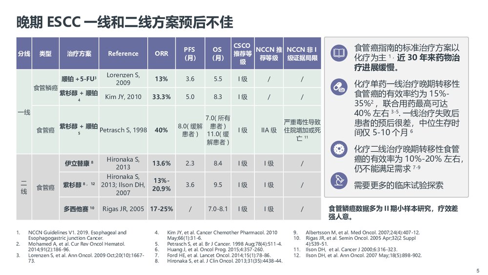替雷利珠单抗在晚期食管癌免疫治疗中的价值PPT课件下载5