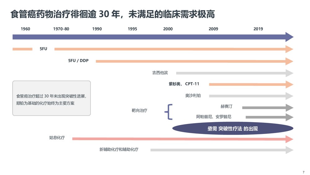 替雷利珠单抗在晚期食管癌免疫治疗中的价值PPT课件下载7