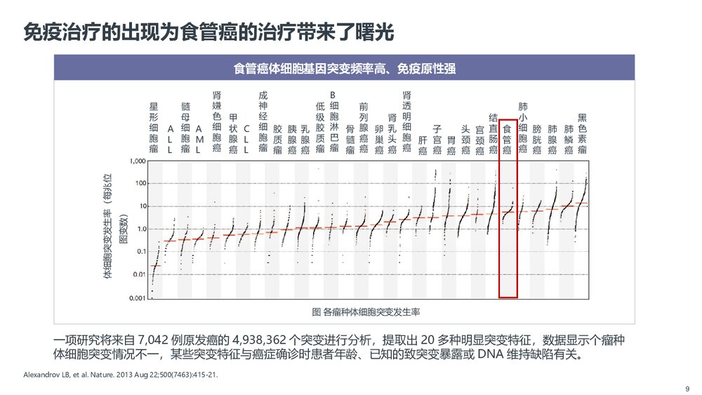 替雷利珠单抗在晚期食管癌免疫治疗中的价值PPT课件下载9