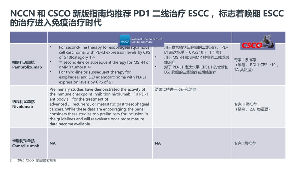 替雷利珠单抗在晚期食管癌免疫治疗中的价值PPT课件下载10