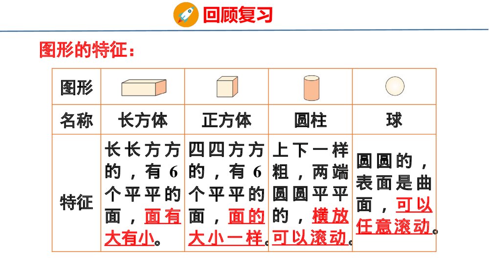 冀教版一年级数学上册《认识图形与找规律件》整理与复习PPT课件4
