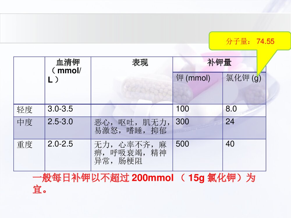 低钾血症与补钾药物介绍PPT课件下载(共20页·可编辑修改)9