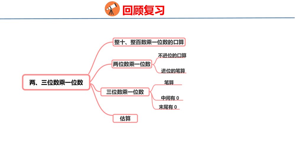 冀教版三年级数学上册《数与代数》整理与评价PPT课件8