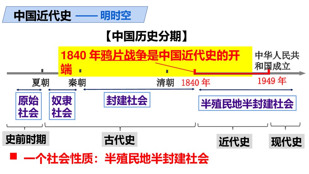 部编版八年级历史上册导言课PPT课件下载4