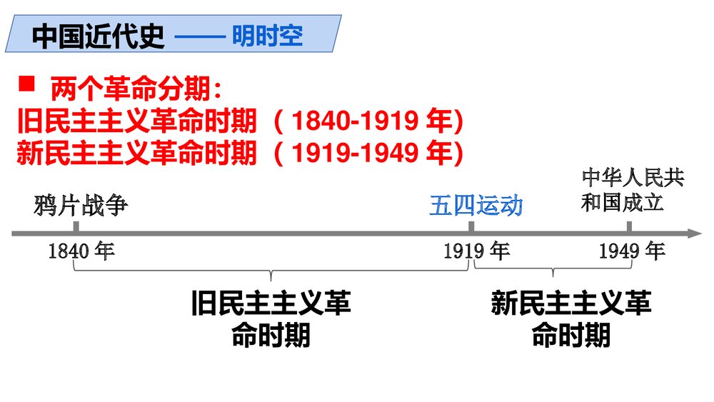 部编版八年级历史上册导言课PPT课件下载6