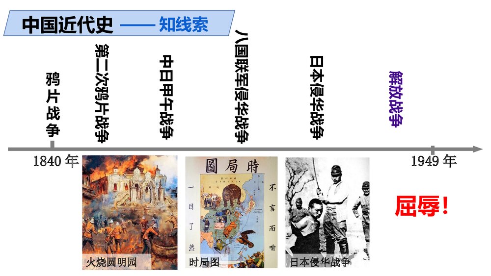 部编版八年级历史上册导言课PPT课件下载9