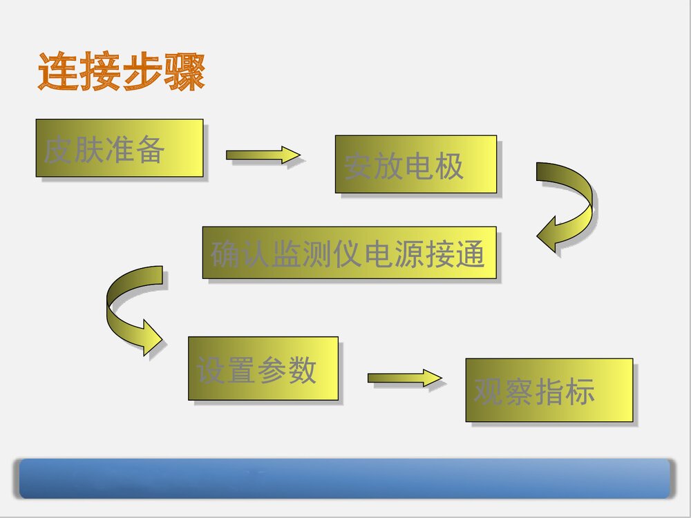 迈瑞监护仪原理和应用PPT课件下载(共68页·可编辑修改)9