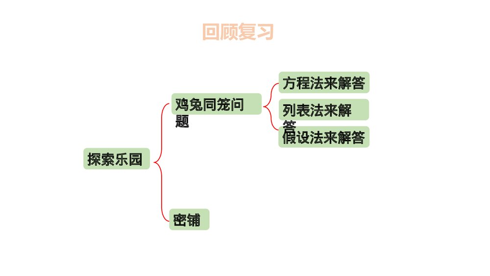冀教版五年级数学上册《4 统计与概率》总复习PPT课件4
