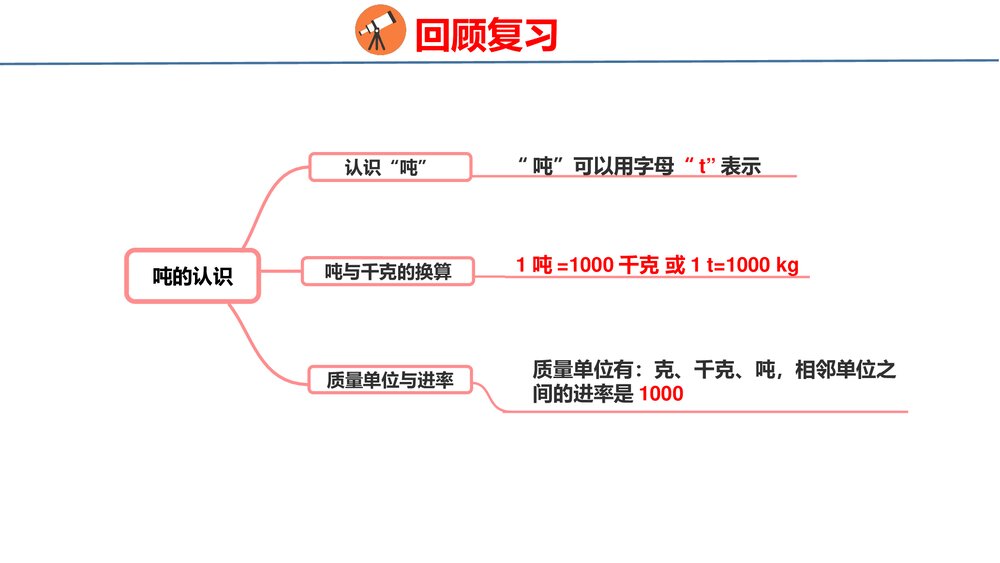 冀教版三年级数学上册《实践与综合运用》整理与评价PPT课件3