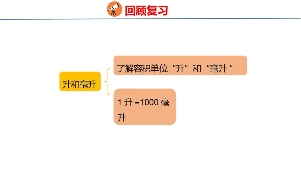 冀教版四年级数学上册《图形与几何——升和毫升、线和角、垂线和平行线》整理与评价PPT课件3