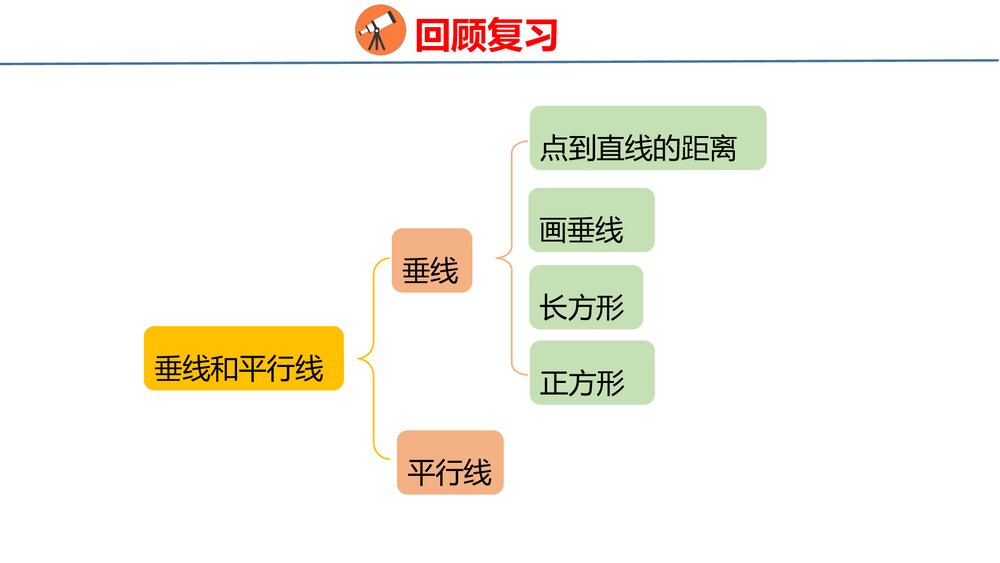 冀教版四年级数学上册《图形与几何——升和毫升、线和角、垂线和平行线》整理与评价PPT课件5