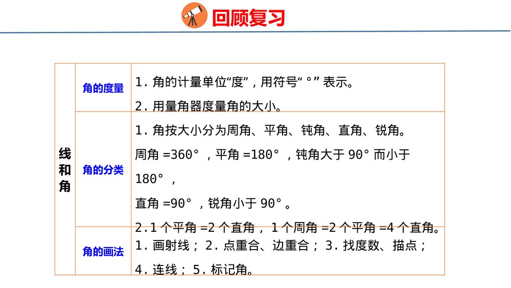 冀教版四年级数学上册《图形与几何——升和毫升、线和角、垂线和平行线》整理与评价PPT课件8