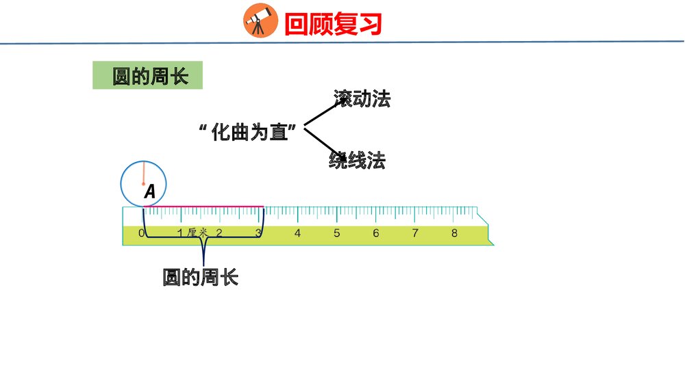 青岛版六年级数学上册数学《82图形与几何》回顾整理·总复习PPT课件5