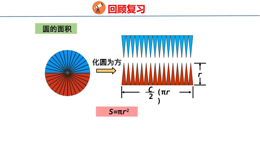 青岛版六年级数学上册数学《82图形与几何》回顾整理·总复习PPT课件8