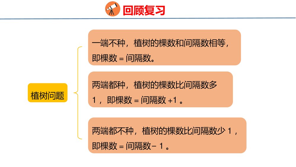 冀教版四年级数学上册 问题与思考 整理与评价PPT课件3