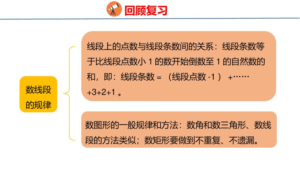 冀教版四年级数学上册 问题与思考 整理与评价PPT课件4