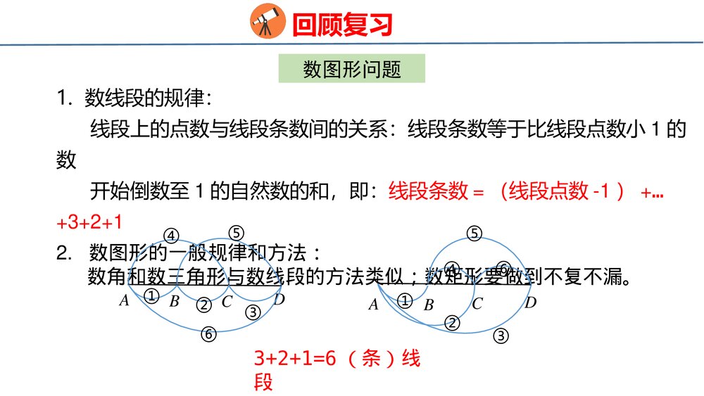 冀教版四年级数学上册 问题与思考 整理与评价PPT课件6