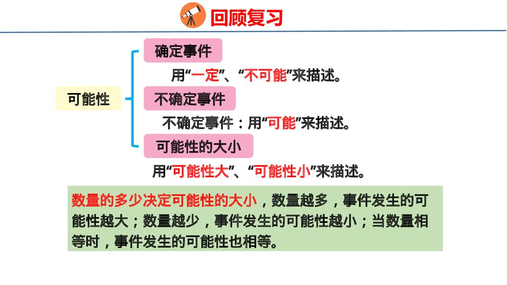 青岛版六年级数学上册《统计与概率》总复习PPT课件2