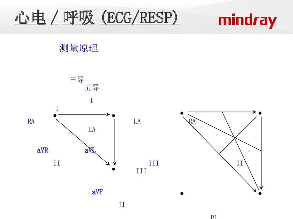迈瑞监护仪培训ppt课件下载(共66页·电子版可编辑修改)5