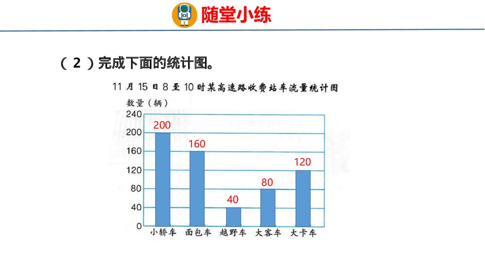 冀教版四年级数学上册《统计与概率-平均数和条形统计图》整理与评价PPT课件8