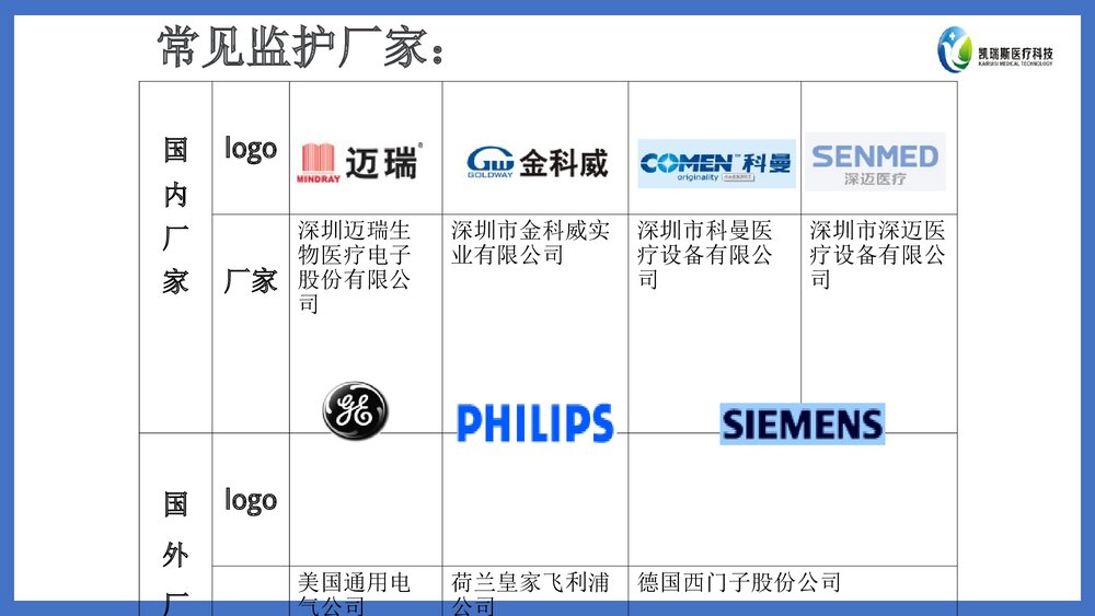 迈瑞监护基础知识PPT课件下载(共58页·可编辑修改)3
