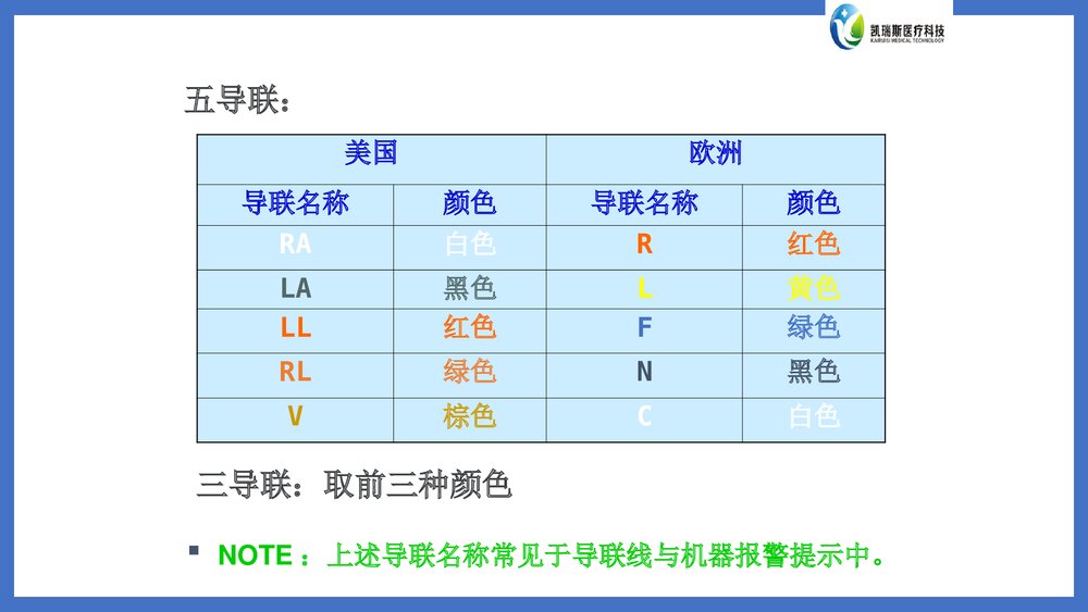 迈瑞监护基础知识PPT课件下载(共58页·可编辑修改)7