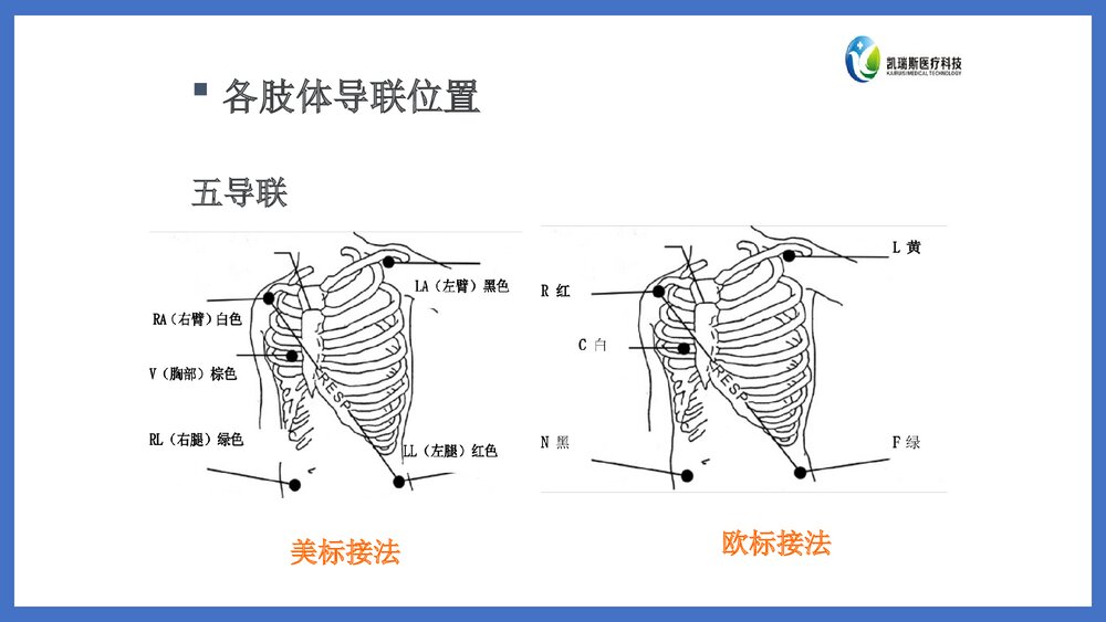迈瑞监护基础知识PPT课件下载(共58页·可编辑修改)9