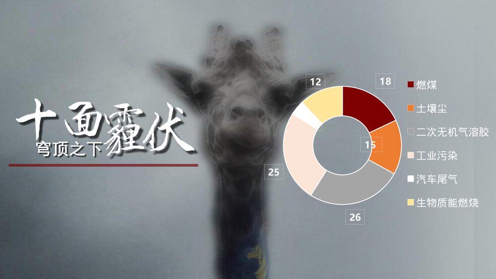 雾霾成因防护雾霾天气PPT课件下载8