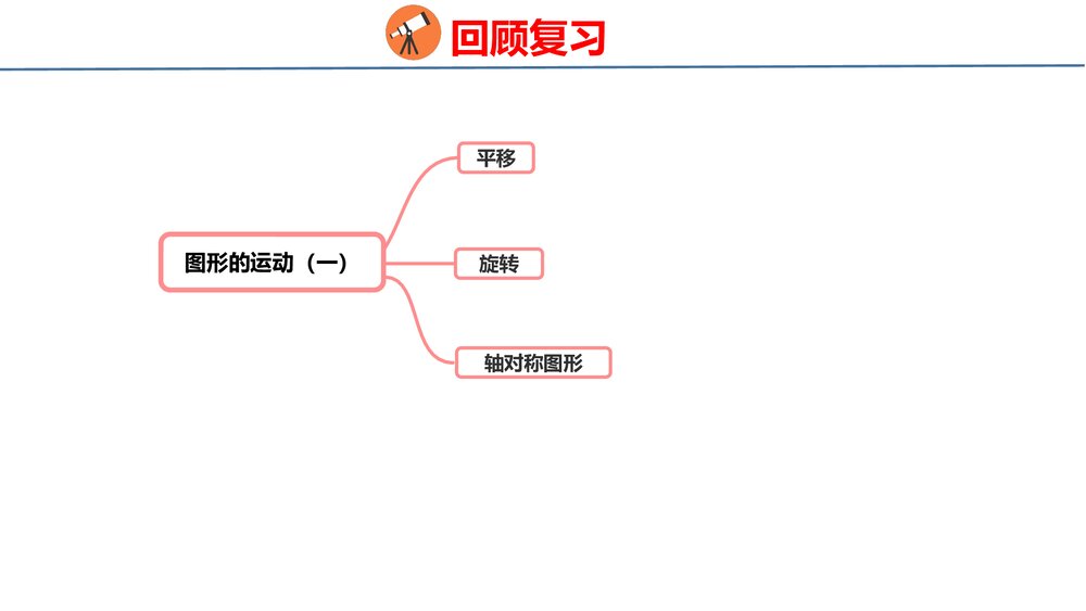 冀教版三年级数学上册共《 2 图形与几何》整理与评价PPT课件3