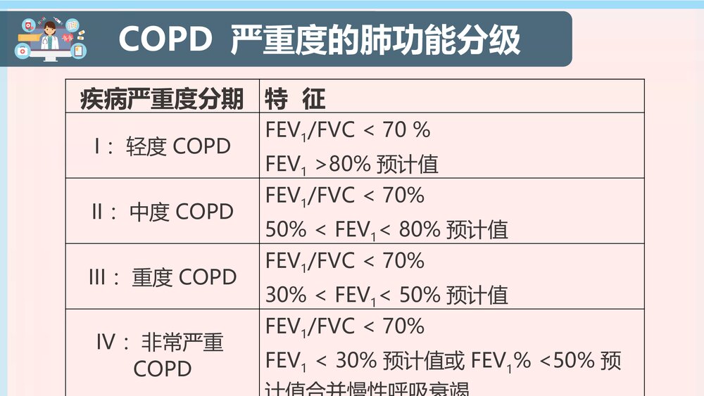 COPD患者护理查房PPT课件下载（共38页·电子版可编辑修改）10