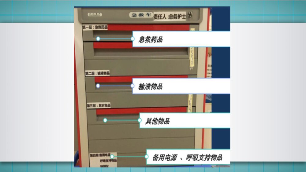 抢救车管理制度PPT课件下载(共15页·可编辑修改)10