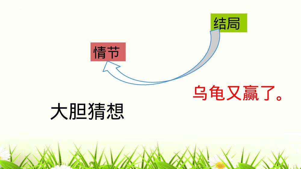 部编版四年级语文下册第八单元习作：故事新编PPT课件下载10