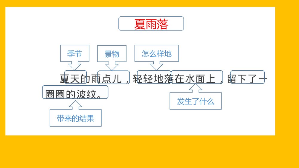 部编版一年级语文下册《写话·四季的风景》PPT课件下载5