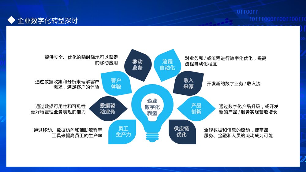 企业信息化建设发展IT数字化时代企业数字化转型探讨PPT课件(动态版)6