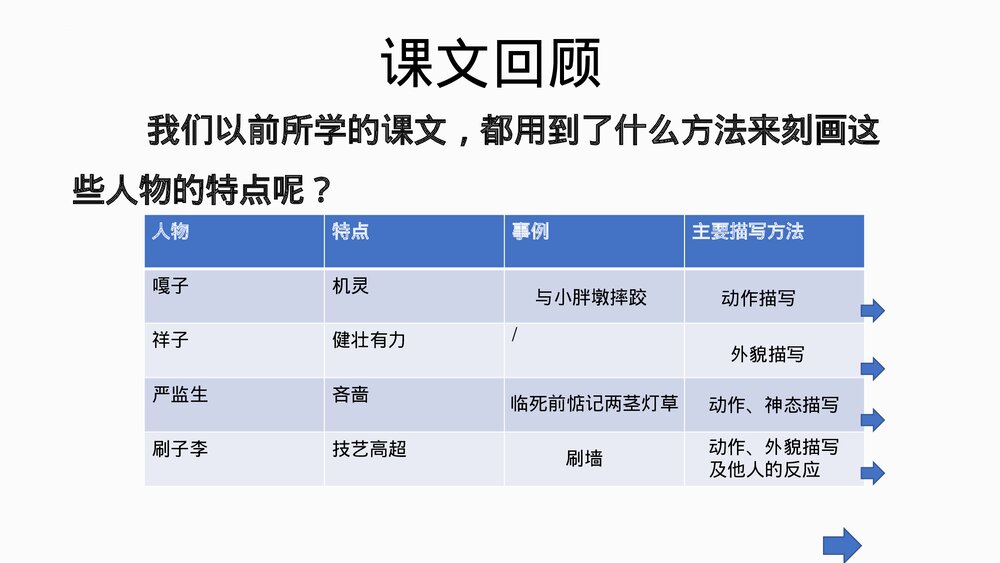部编版五年级语文下册第五单元 交流平台与初试身手课件PPT下载4