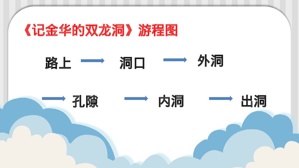 部编版语文四年级下册第五单元 交流平台与初试身手 第一课时PPT课件下载6