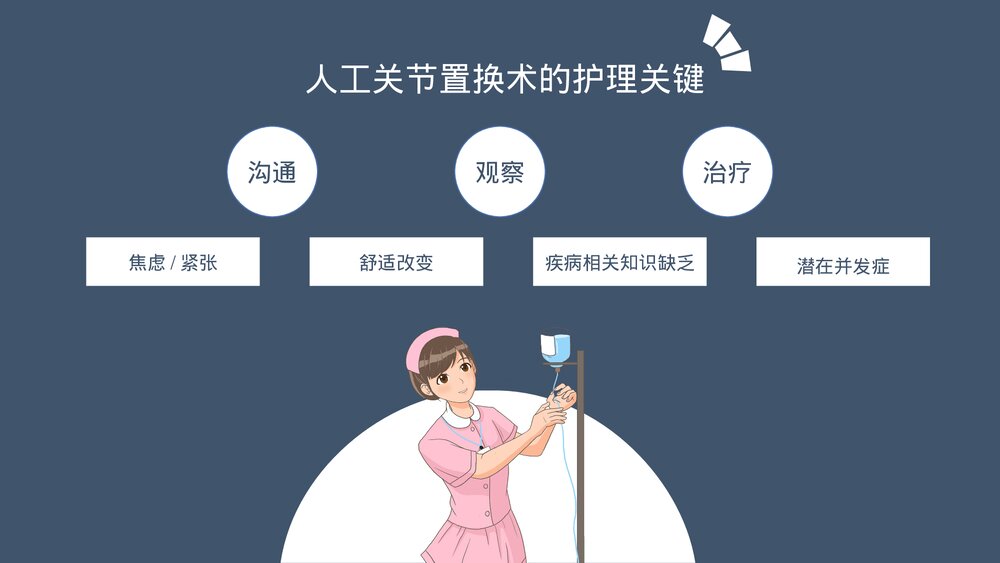 髋关节置换术后护理医学类PPT课件下载(共20页·内容可编辑修改)4