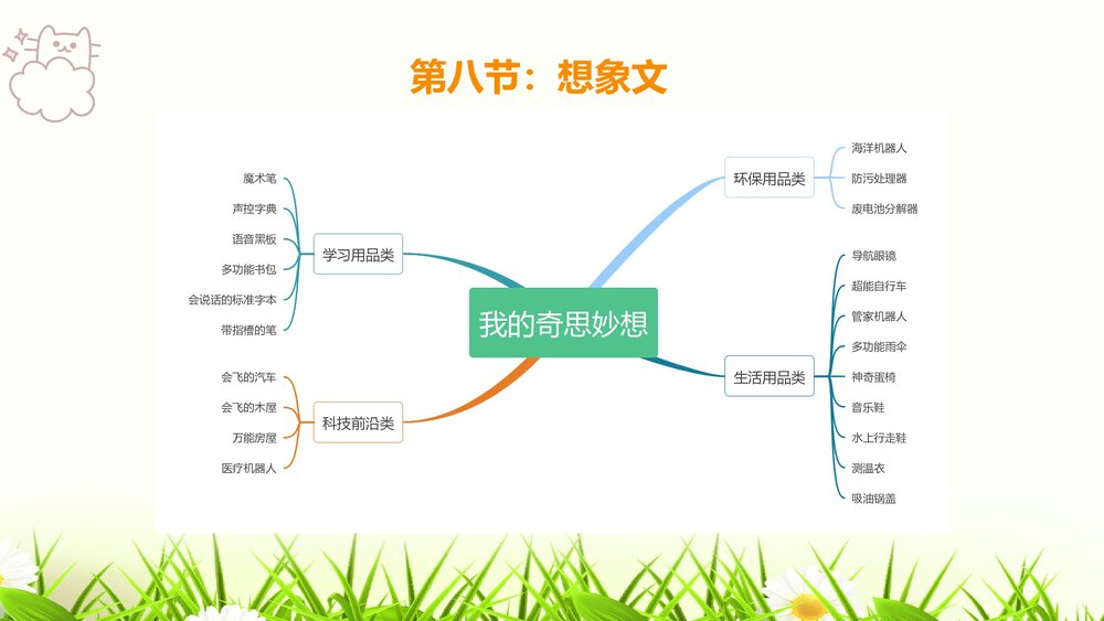 部编版四年级语文下册·写作提升课第三节想象文PPT课件8