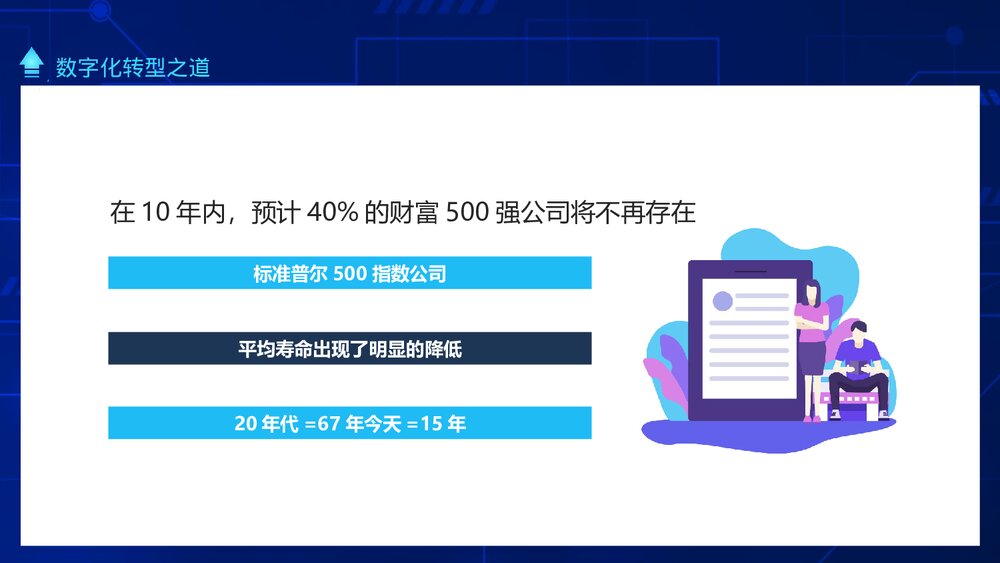 数字化时代现实与未来数字化转型之道PPT课件(动态版)3