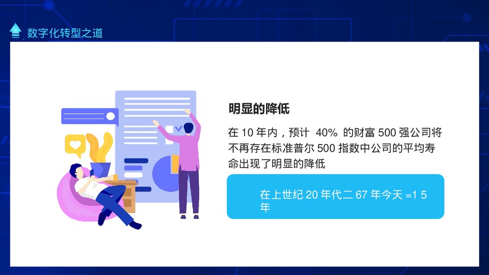 数字化时代现实与未来数字化转型之道PPT课件(动态版)4