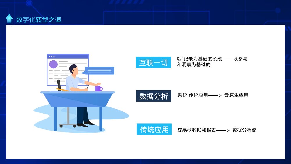 数字化时代现实与未来数字化转型之道PPT课件(动态版)5