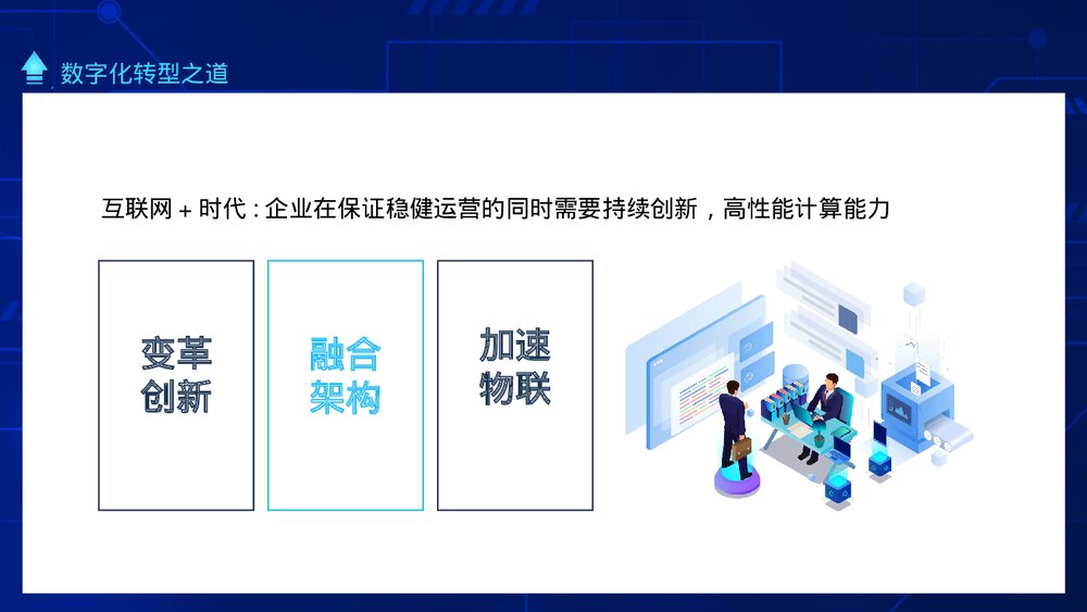 数字化时代现实与未来数字化转型之道PPT课件(动态版)6