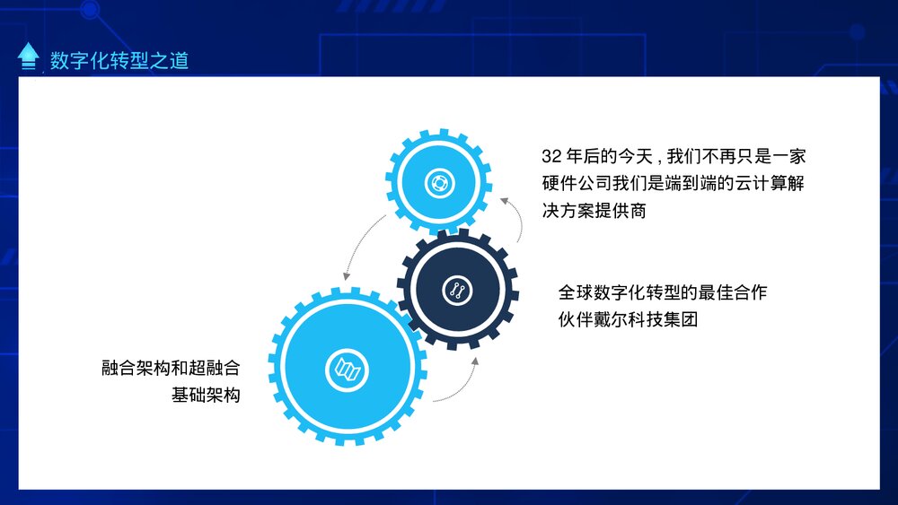 数字化时代现实与未来数字化转型之道PPT课件(动态版)7