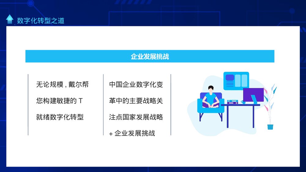 数字化时代现实与未来数字化转型之道PPT课件(动态版)8