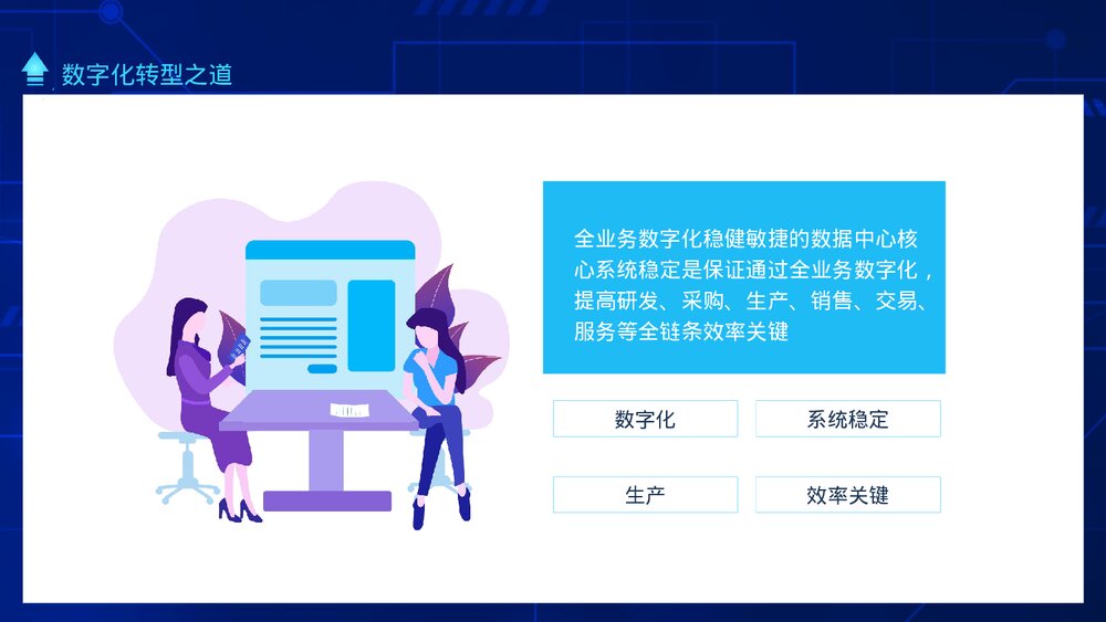 数字化时代现实与未来数字化转型之道PPT课件(动态版)9