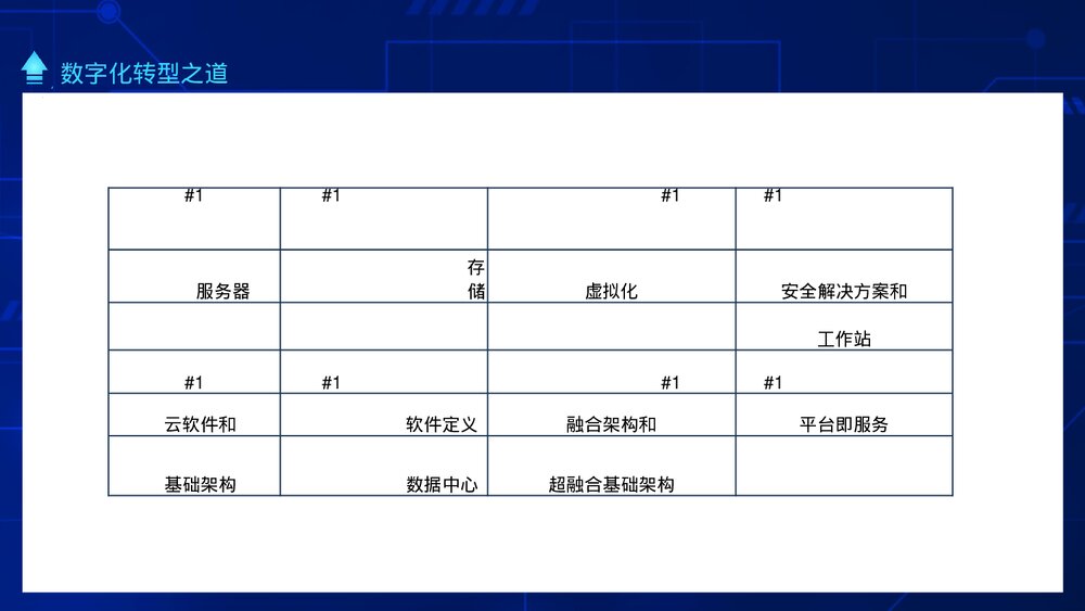 数字化时代现实与未来数字化转型之道PPT课件(动态版)10