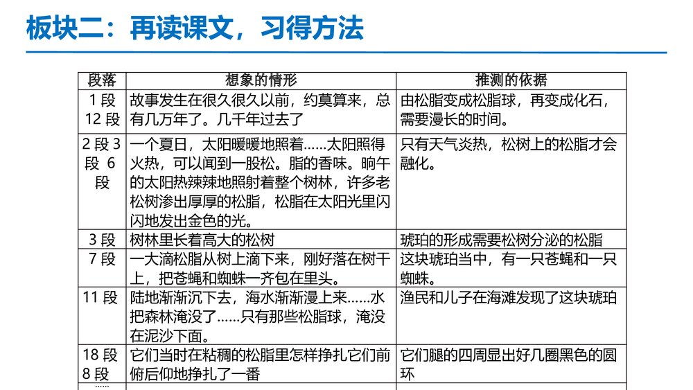 部编版四年级语文下册第二单元 第3课时 重点讲练一PPT课件下载6